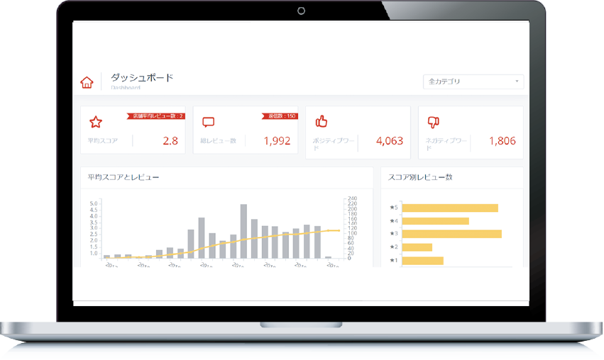 ダッシュボードで全体把握