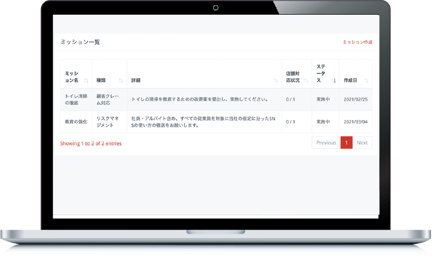 口コミ改善ミッション