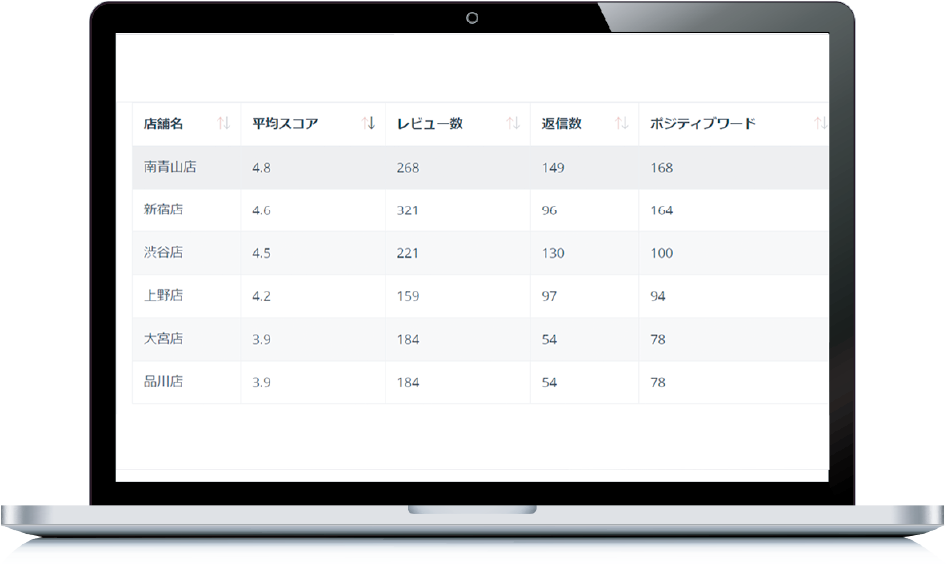 ランキングで確認