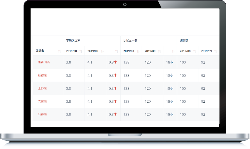 口コミステータスを比較